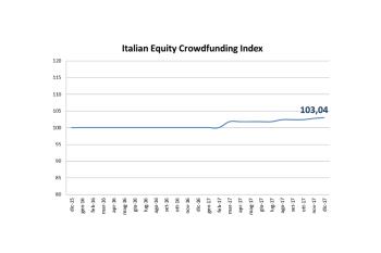 Nasce l'indice italiano dell'equity crowdfunding