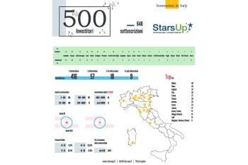 StarsUp raggiunge i 500 investitori