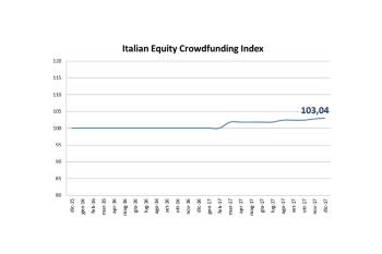 Italian Equity Crowdfunding Index - Novembre 2017 - 103,04